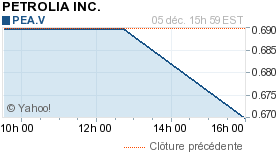 Petrolia Inc. (PEA.V)